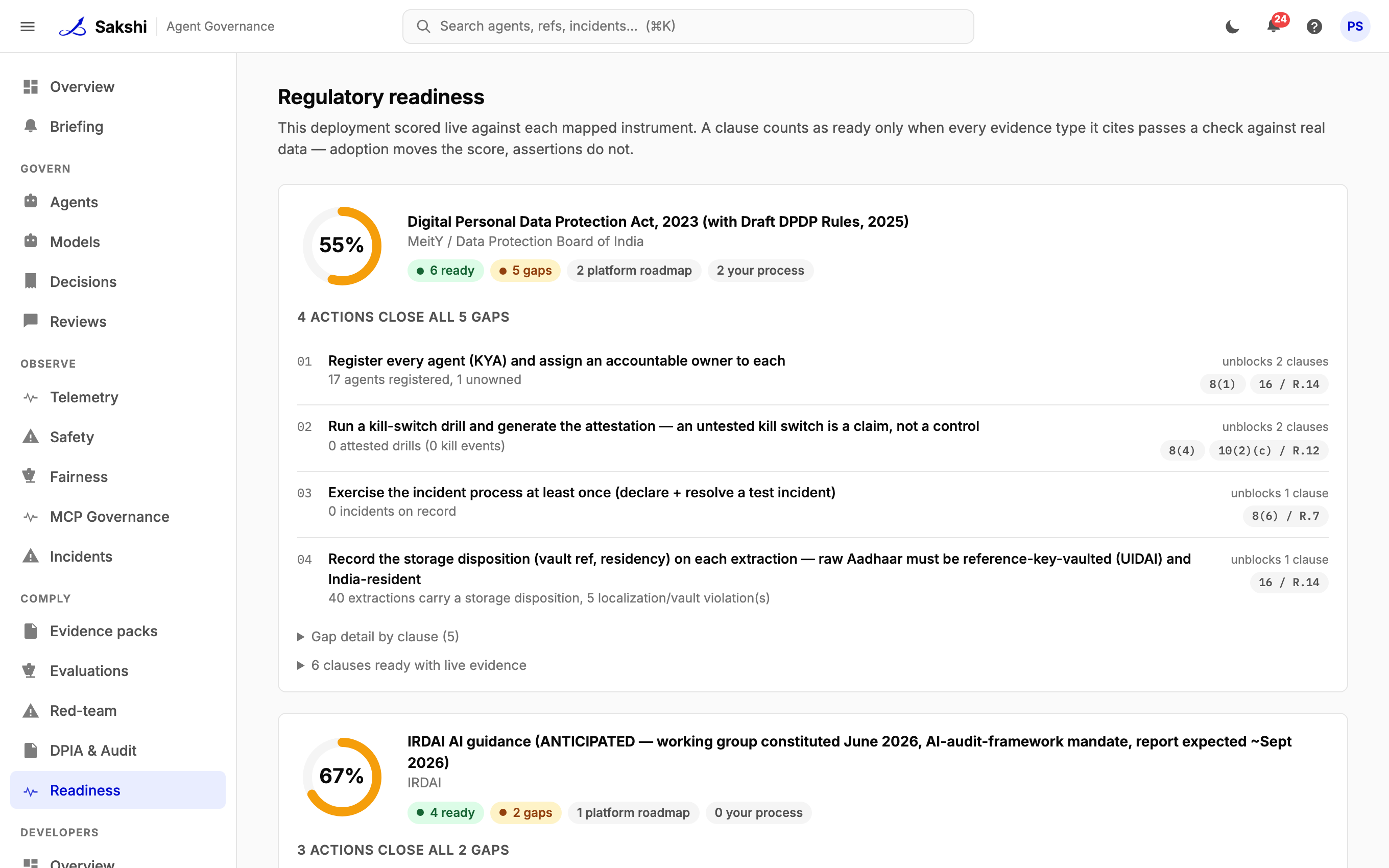 Sakshi regulatory readiness, leverage-ordered gaps against RBI MRM, DPDP, SEBI and IRDAI